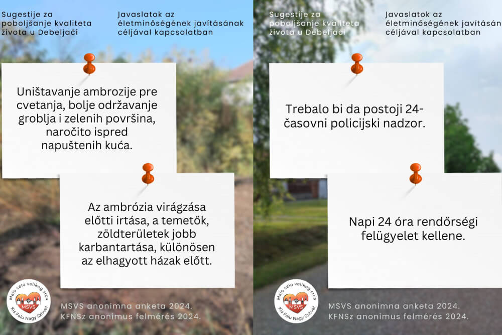 anketa Malo selo velikog srca