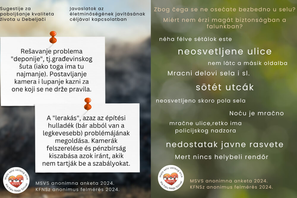 anketa Malo selo velikog srca